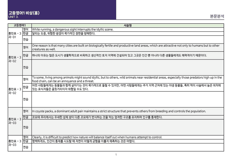 [빠르고 효율적인] 고등 영어 Ⅰ 비상(홍) 3과 상세분석_preview_39