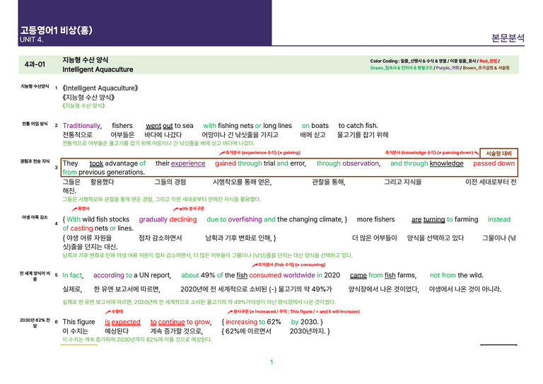 [빠르고 효율적인] 고등 영어 Ⅰ 비상(홍) 4과 상세분석_preview_1