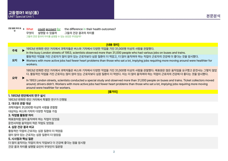 [빠르고 효율적인] 고등 영어 Ⅰ 비상(홍) SL1 상세분석_preview_2