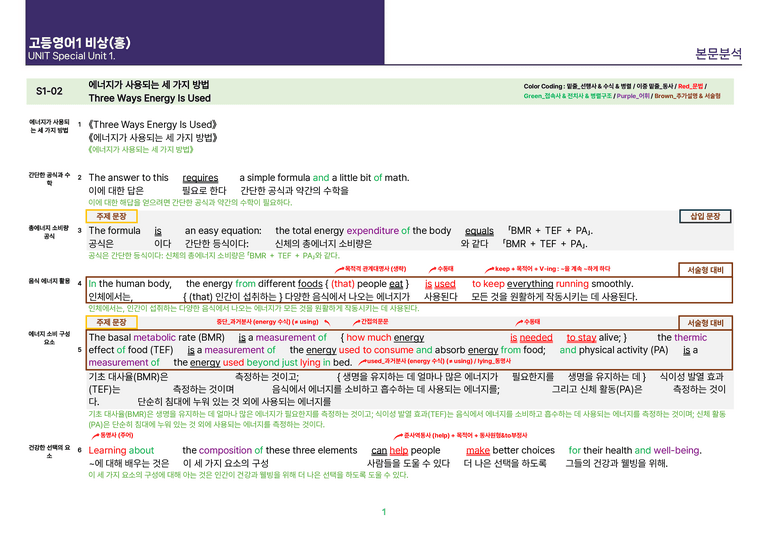 [빠르고 효율적인] 고등 영어 Ⅰ 비상(홍) SL1 상세분석_preview_3