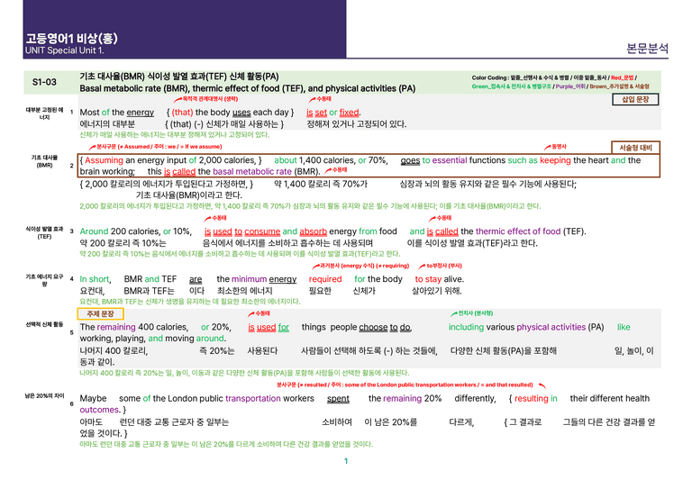 [빠르고 효율적인] 고등 영어 Ⅰ 비상(홍) SL1 상세분석_preview_5