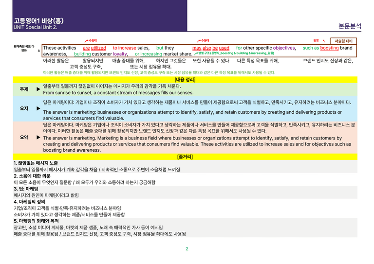 [빠르고 효율적인] 고등 영어 Ⅰ 비상(홍) SL2 상세분석_preview_2