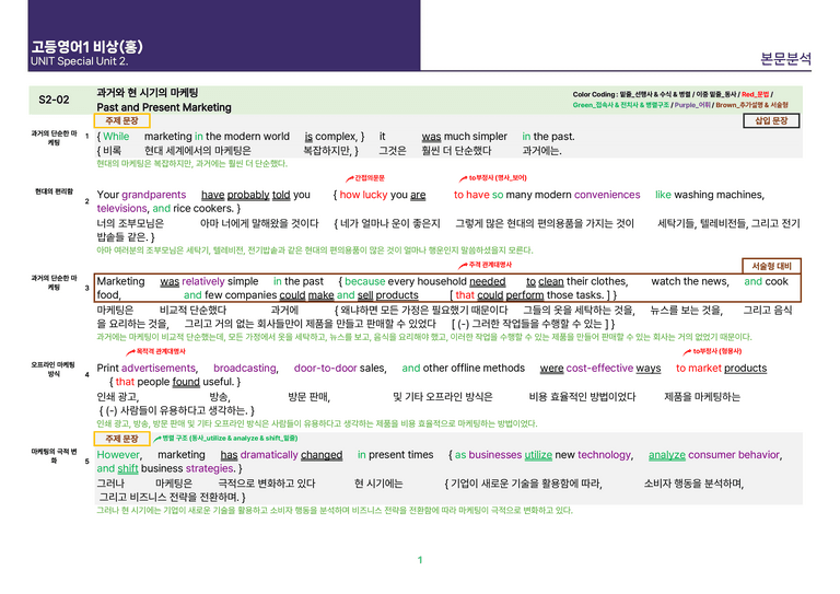 [빠르고 효율적인] 고등 영어 Ⅰ 비상(홍) SL2 상세분석_preview_3