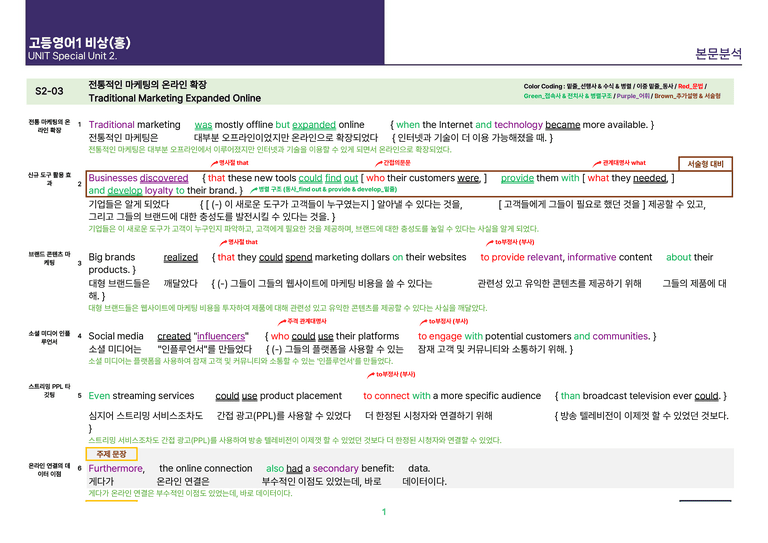[빠르고 효율적인] 고등 영어 Ⅰ 비상(홍) SL2 상세분석_preview_5