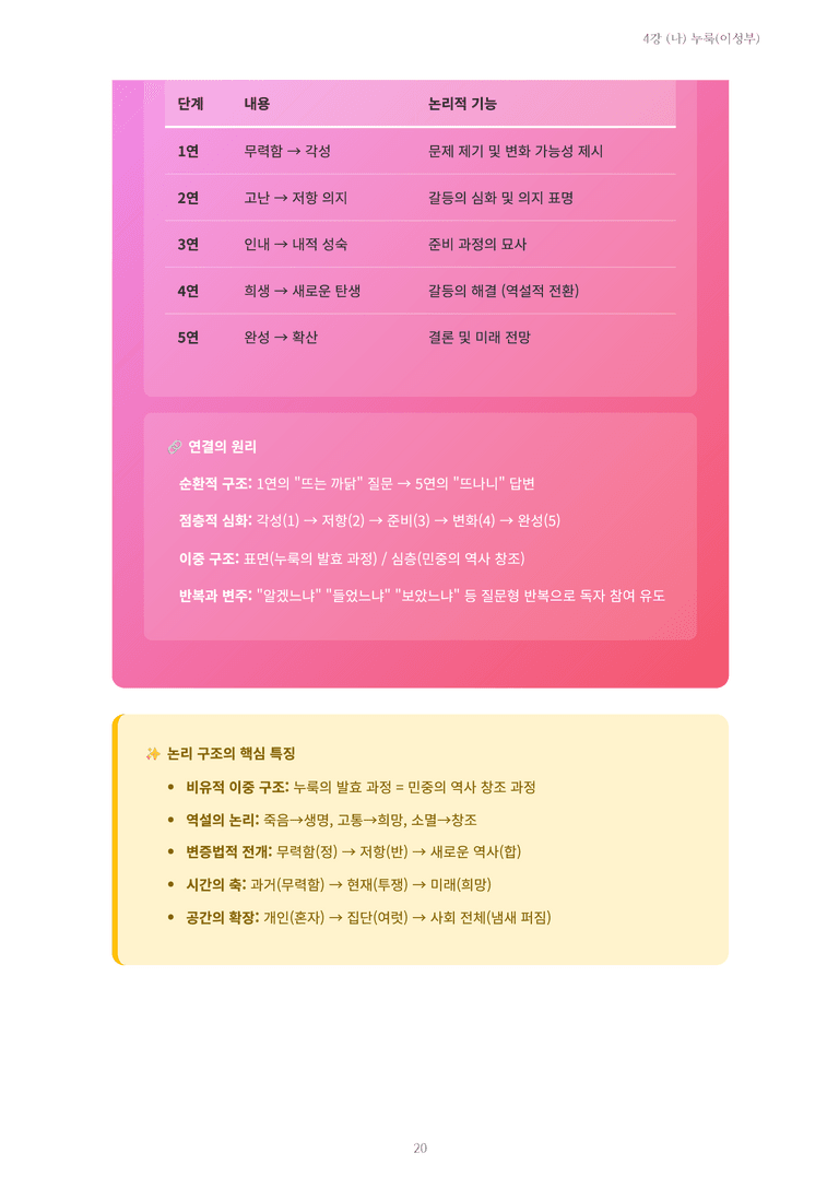 [2027 수특 문학] 현대시 04강 (나) 누룩(이성부) 내용 정리_preview_20