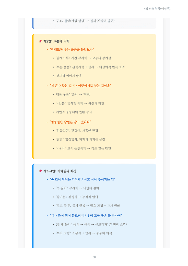 [2027 수특 문학] 현대시 04강 (나) 누룩(이성부) 내용 정리_preview_30