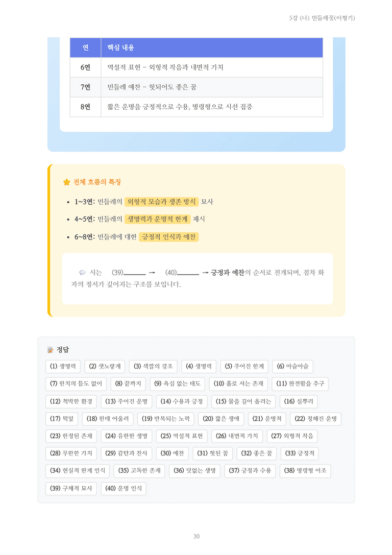 [2027 수특 문학] 현대시 05강 (나) 민들레꽃(이형기) 내용 정리_preview_30