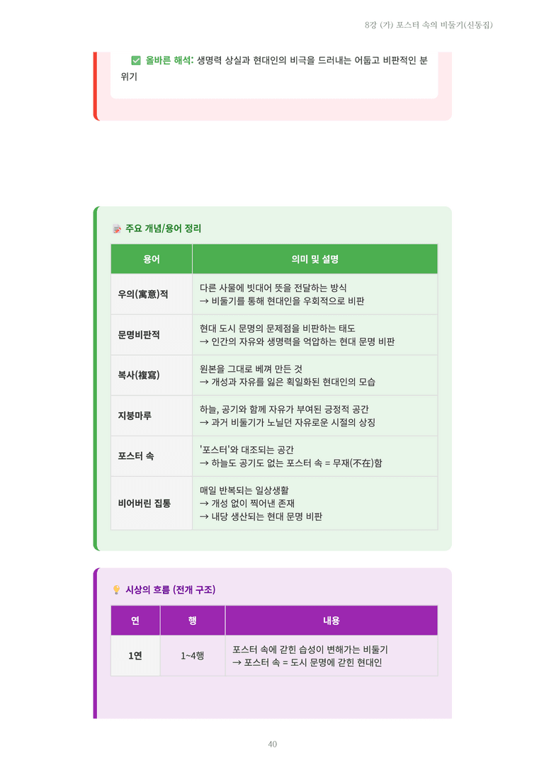 [2027 수특 문학] 현대시 08강 (가) 포스터 속의 비둘기(신동집) 내용 정리_preview_40