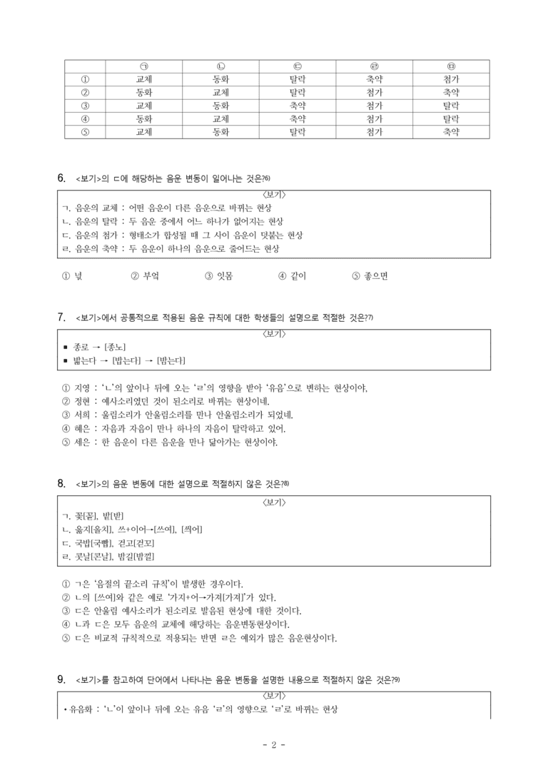 (공국1-비강) 4-1 음운의 변동 -객관식 (86문제)_preview_2