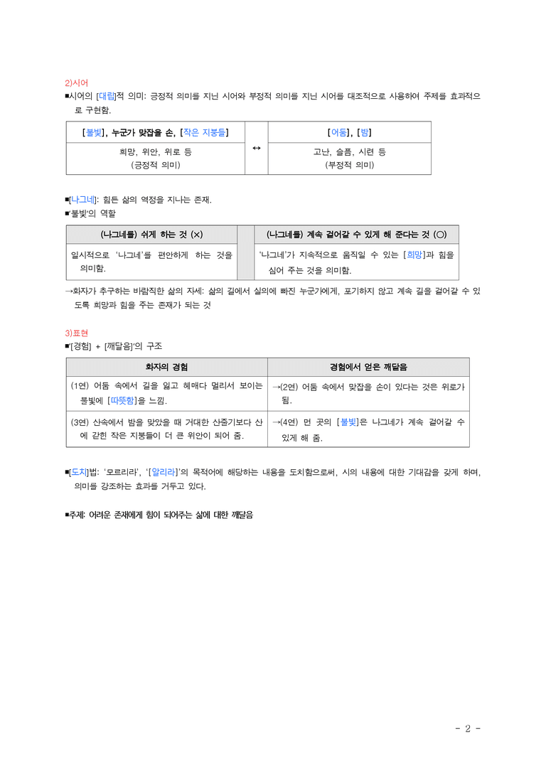 (공국1-비박) 1-1 산속에서 (나희덕) ￭(해설•정리)-2쪽_preview_2