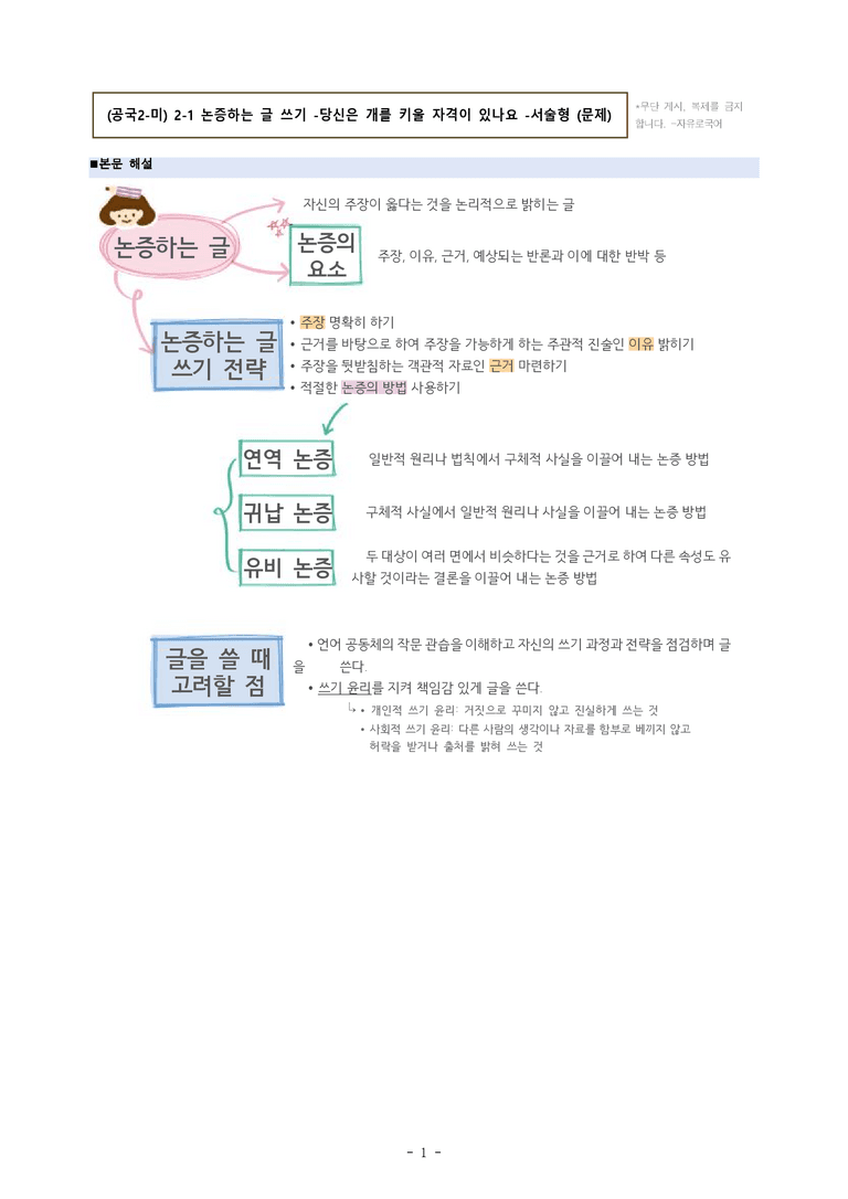 (공국2-미) 2-1 논증하는 글 쓰기 -당신은 개를 키울 자격이 있나요 -서술형 (19문제)_preview_1