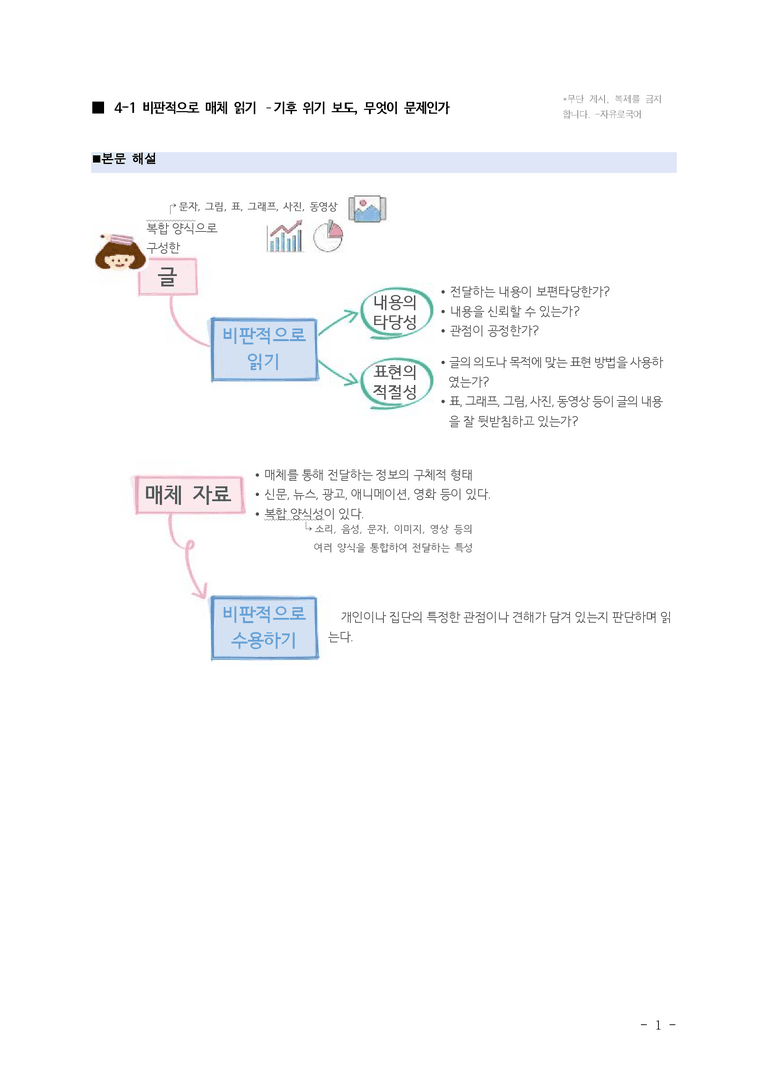 (공국2-미) 4-1 비판적으로 매체 읽기 –기후 위기 보도, 무엇이 문제인가 ■(해설•정리)-15쪽_preview_1