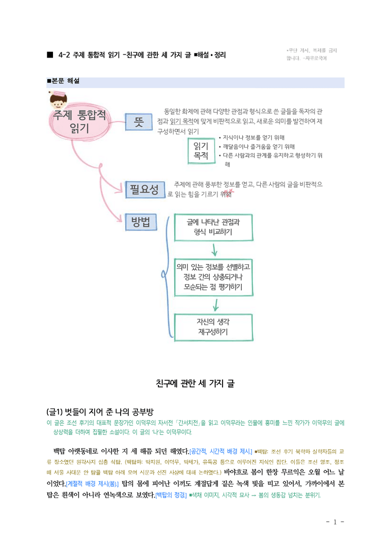 (공국2-미) 4-2 주제 통합적 읽기 -친구에 관한 세 가지 글 ■(해설•정리)-22쪽_preview_1