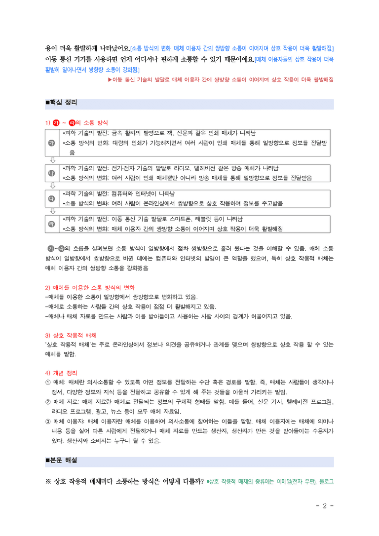 중1-1 (미-신) 1-3 매체로 소통하기 ￭(해설•정리)_(9쪽)_preview_2