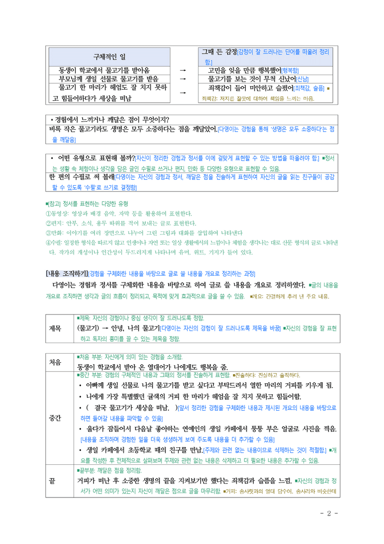 중1-1 (미-신) 4-2 정서를 표현하는 글 쓰기(안녕, 나의 물고기) ■(해설•정리)_(7쪽)_preview_2