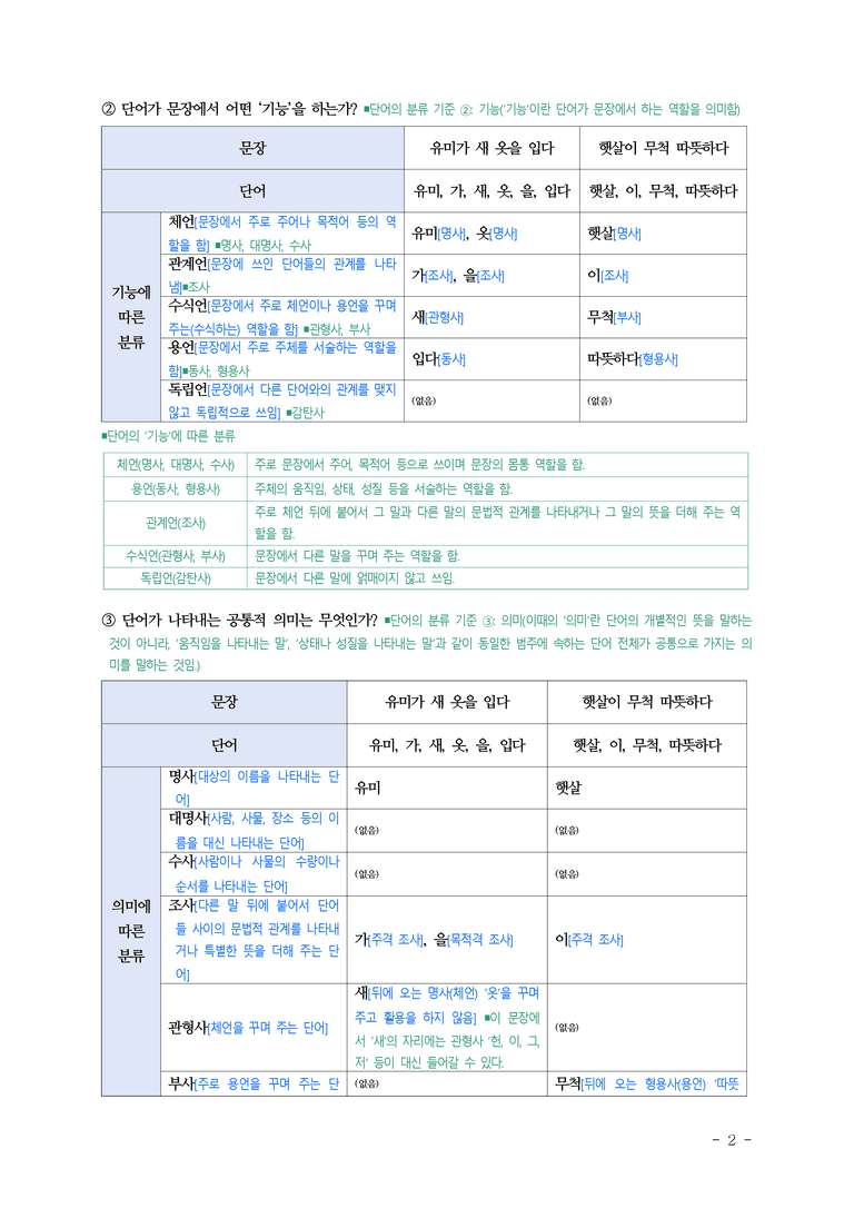 중1-1 (천-정) 3-1 품사의 종류와 특성 ￭(해설•정리)_(17쪽)_preview_2