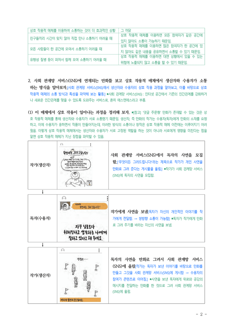 중1-2 (미-민) 4-1 매체와 의사소통 ■해설•정리_(11쪽)_preview_2