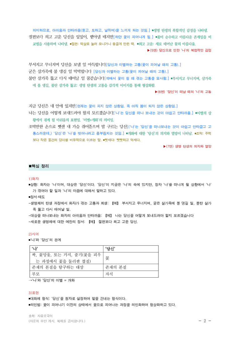 (24-06) (고2) 꽃피는 시절 (이성복) ■(해설•정리)_preview_2