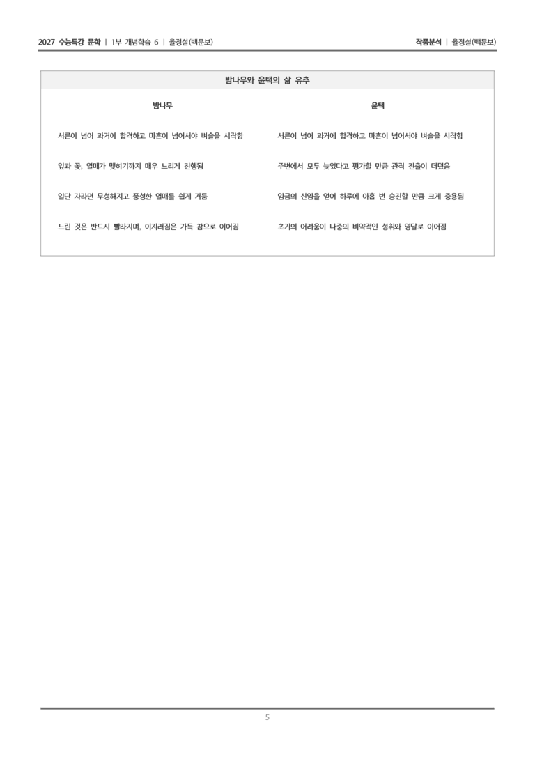 [2027 수능특강 문학] 개념학습 06 율정설_작품분석_preview_5