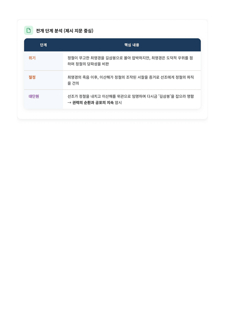 [2027 수능특강 문학] 교과서 개념 5강_김민정 「길삼봉뎐」 완벽 학습서_preview_5