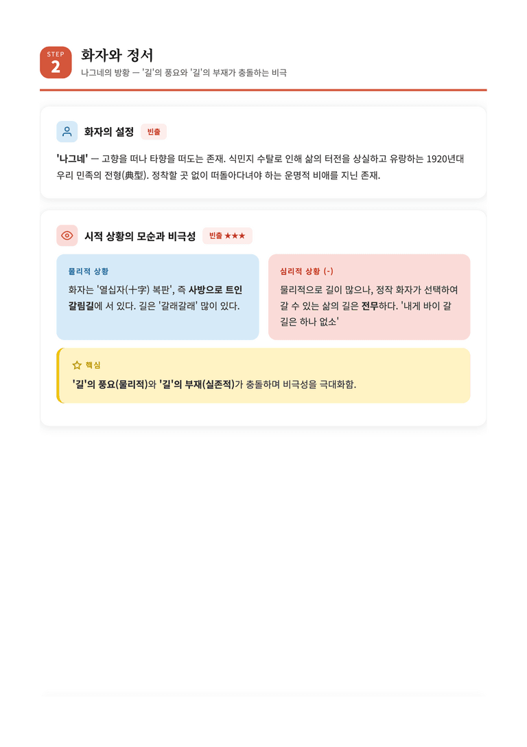 [2027 수능특강 문학] 교과서 개념 1강_김소월 「길」 완벽 학습서_preview_5