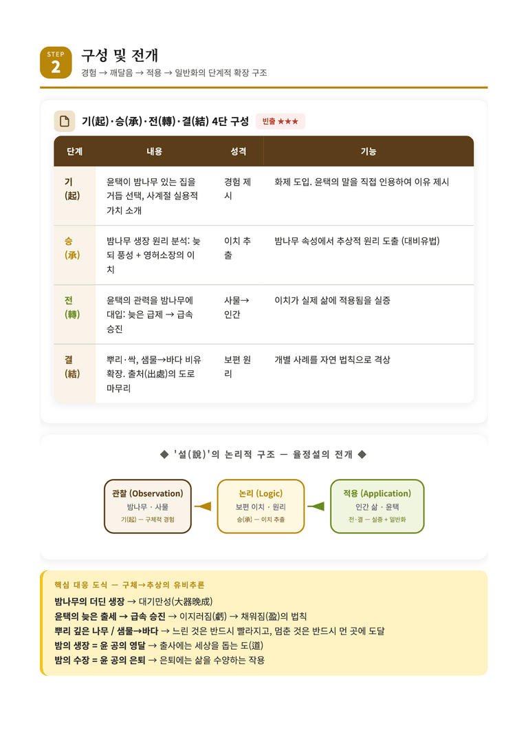 [2027 수능특강 문학] 교과서 개념 6강_백문보 「율정설(栗亭說)」 완벽 학습서_preview_5