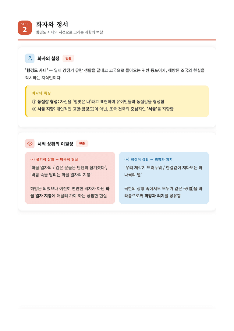 [2027 수능특강 문학] 교과서 개념 7강_이용악 「하나씩의 별」 완벽 학습서_preview_5