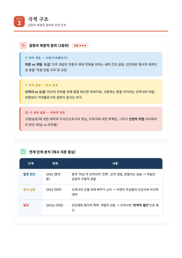 [2027 수능특강 문학] 교과서 개념 8강_황순원 · 김상현 「카인의 후예」 완벽 학습서_preview_5