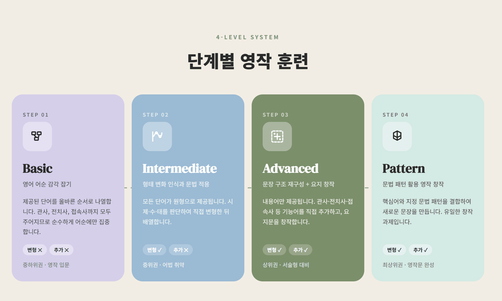수능특강(2027) 서술형 영작 28-30강 Final Cut_promotion