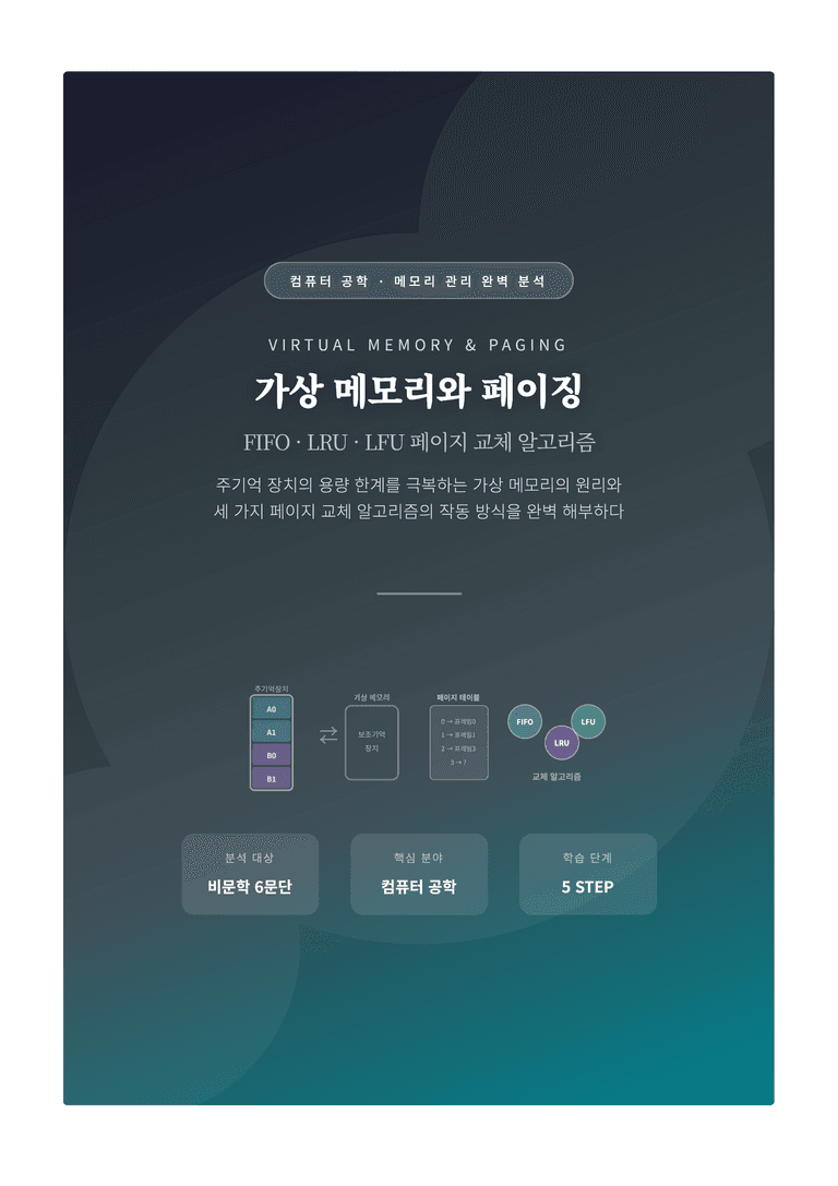 [2027 수능특강 독서] 교과서 개념_가상 메모리와 페이징 완벽 해설서 — FIFO · LRU · LFU_preview_1