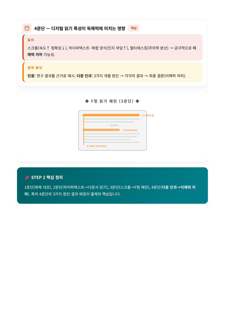 [2027 수능특강 독서] 교과서 개념_디지털 읽기 완벽 해설서 — 매체 특성과 독해력의 관계_preview_5
