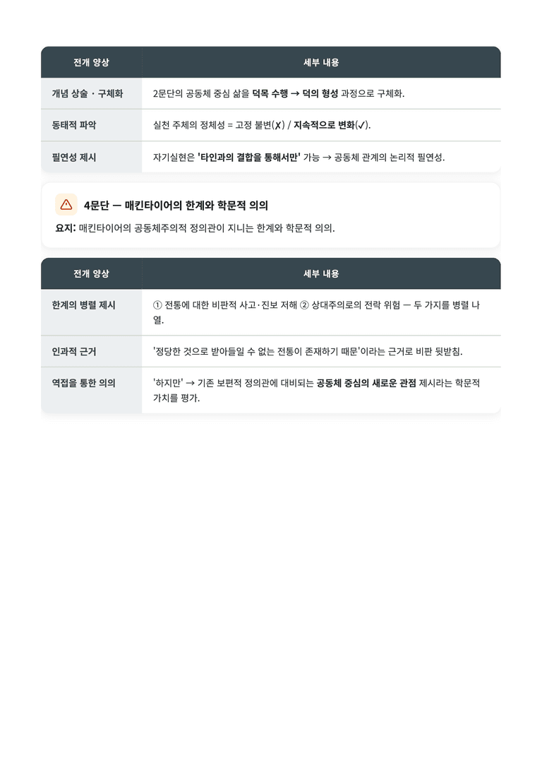 [2027 수능특강 독서] 교과서 개념_롤스와 매킨타이어의 정의관 완벽 해설서_preview_5