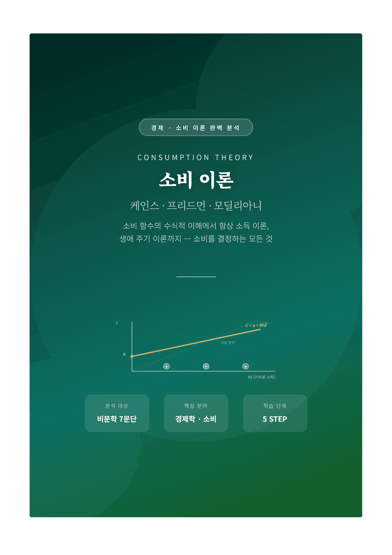 [2027 수능특강 독서] 교과서 개념_소비 이론 완벽 해설서 — 케인스 · 프리드먼 · 모딜리아니_preview_1