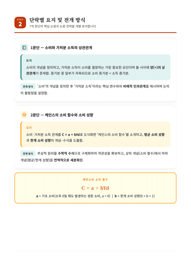 [2027 수능특강 독서] 교과서 개념_소비 이론 완벽 해설서 — 케인스 · 프리드먼 · 모딜리아니_preview_5