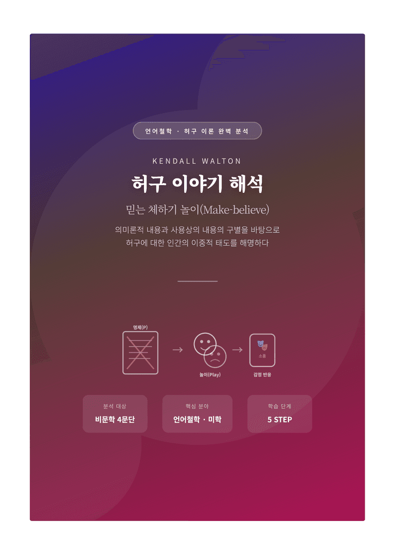 [2027 수능특강 독서] 교과서 개념_월턴의 허구 이론 — 믿는 체하기 놀이 완벽 해설서_preview_1