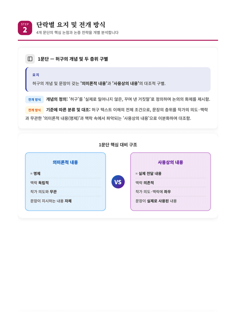 [2027 수능특강 독서] 교과서 개념_월턴의 허구 이론 — 믿는 체하기 놀이 완벽 해설서_preview_5