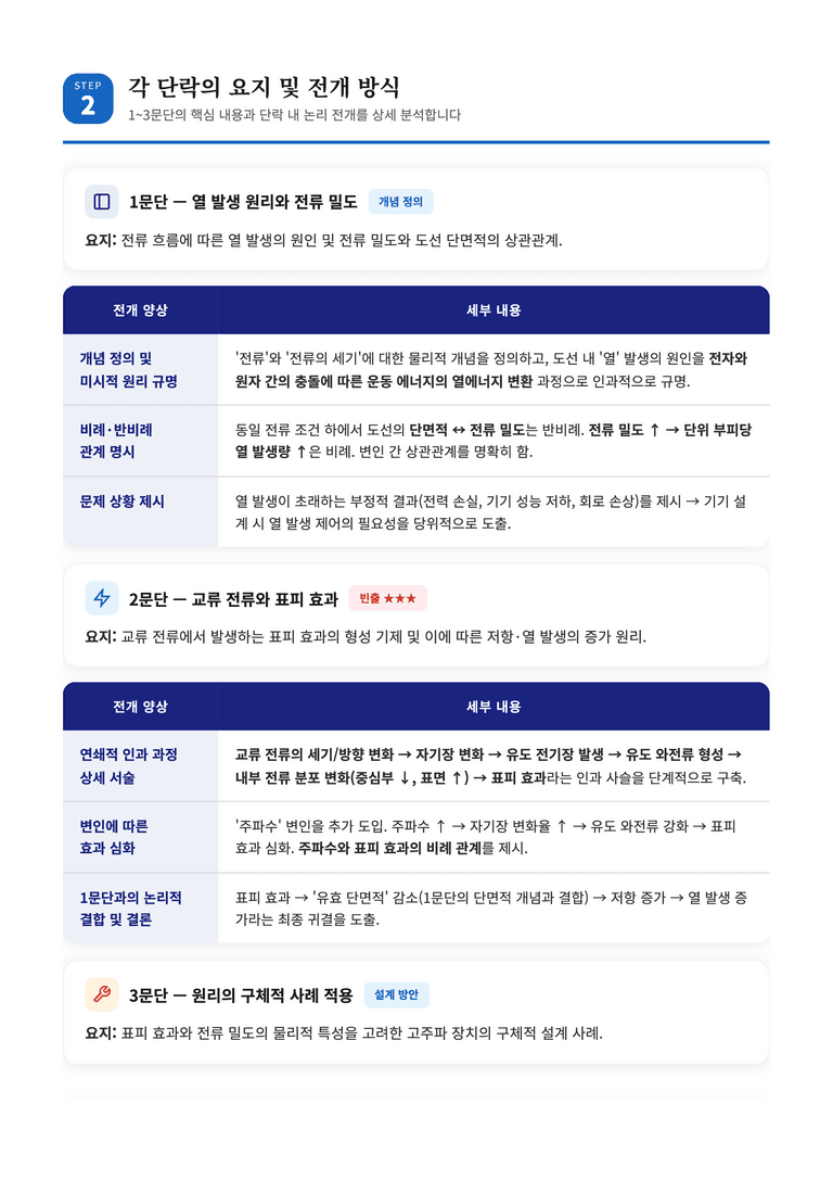[2027 수능특강 독서] 교과서 개념_전류 밀도와 표피 효과 완벽 해설서_preview_5
