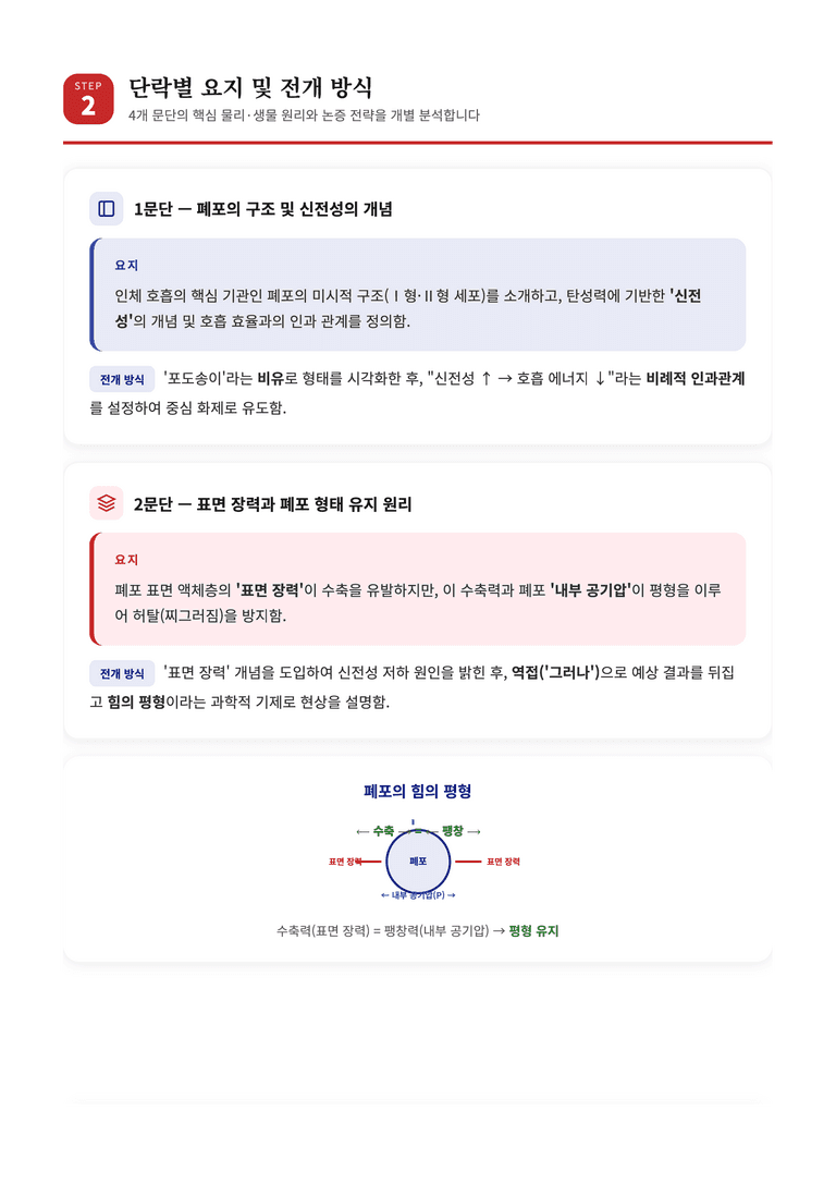 [2027 수능특강 독서] 교과서 개념_폐포와 라플라스 법칙 완벽 해설서 — 계면 활성제의 원리_preview_5