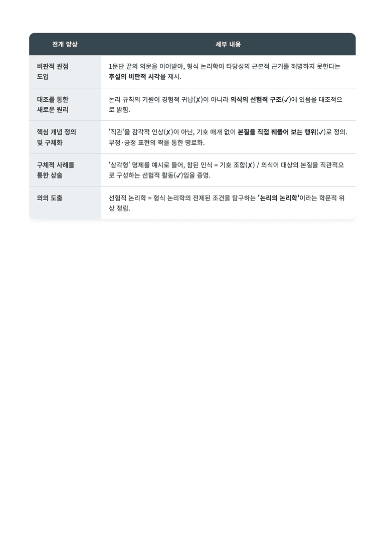 [2027 수능특강 독서] 교과서 개념_형식 논리학과 선험적 논리학 완벽 해설서_preview_5
