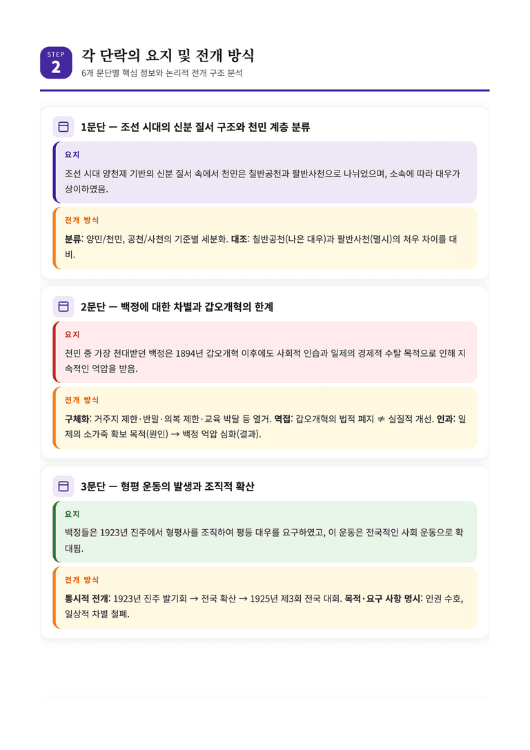 [2027 수능특강 독서] 교과서 개념_형평 운동 완벽 해설서 — 백정의 신분 해방과 사회적 갈등_preview_5