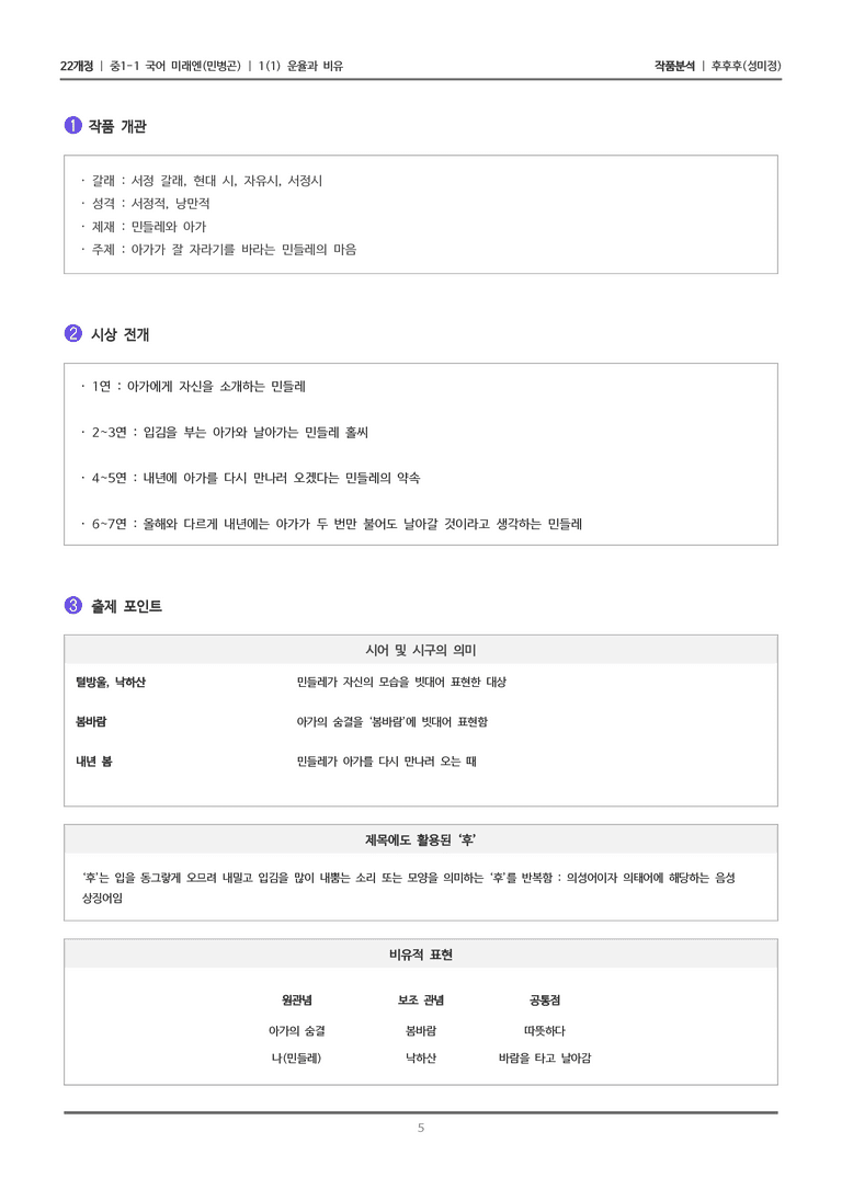 [22개정] 중1-1 미래엔(민) 1(1) 운율과 비유_작품 분석_preview_5
