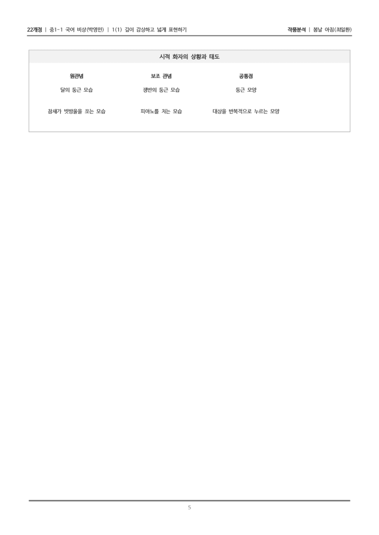 [22개정] 중1-1 비상(박영) 1(1) 깊이 감상하고 넓게 표현하기_작품 분석 1_preview_5