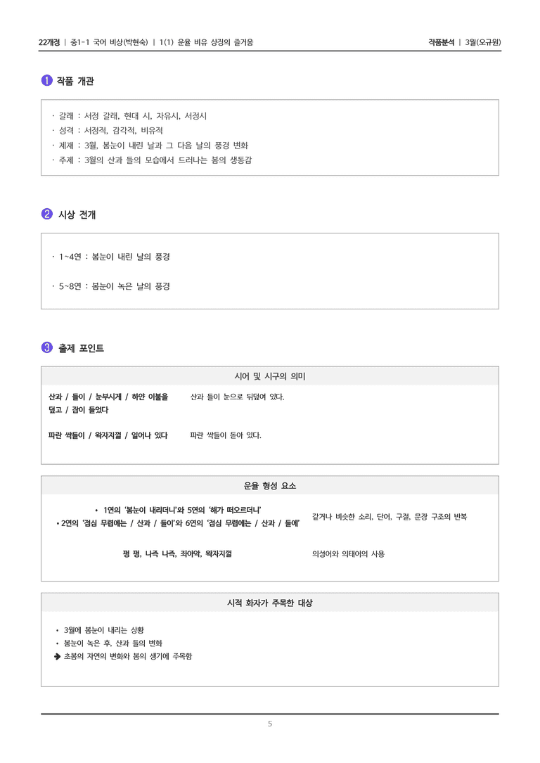 [22개정] 중1-1 비상(박현) 1(1) 운율 비유 상징의 즐거움_작품 분석 1_preview_5