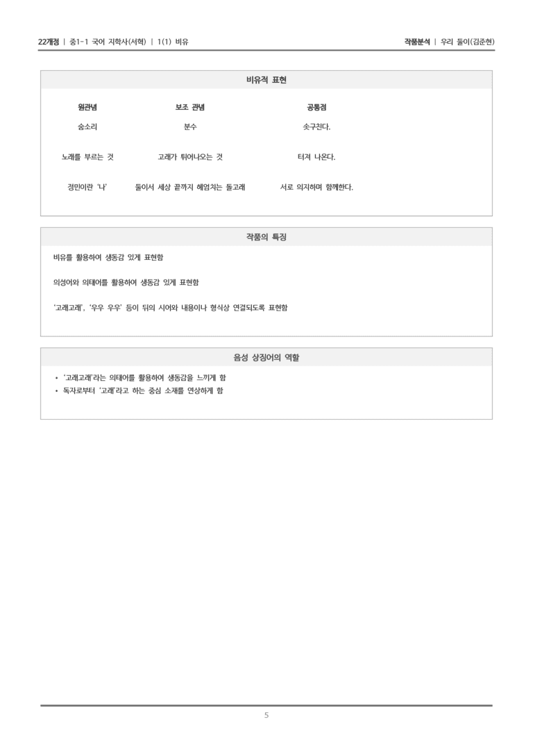 [22개정] 중1-1 지학사(서) 1(1) 비유_작품 분석_preview_5