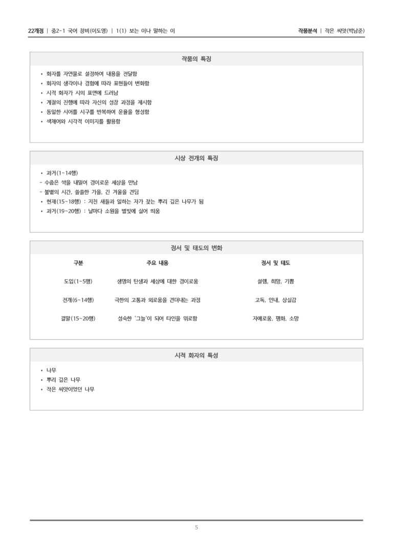 [22개정] 중2-1 창비(이) 1(1) 보는 이나 말하는 이_작품분석 1_preview_5