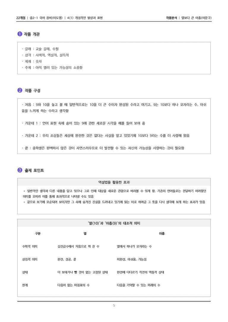 [22개정] 중2-1 창비(이) 4(1) 개성적인 발상과 표현_작품분석 2_preview_5