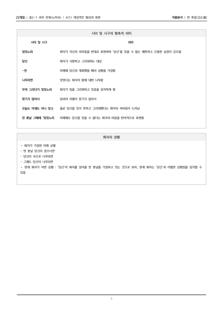 [22개정] 중2-1 천재(노) 4(1) 개성적인 발상과 표현_작품분석 1_preview_5