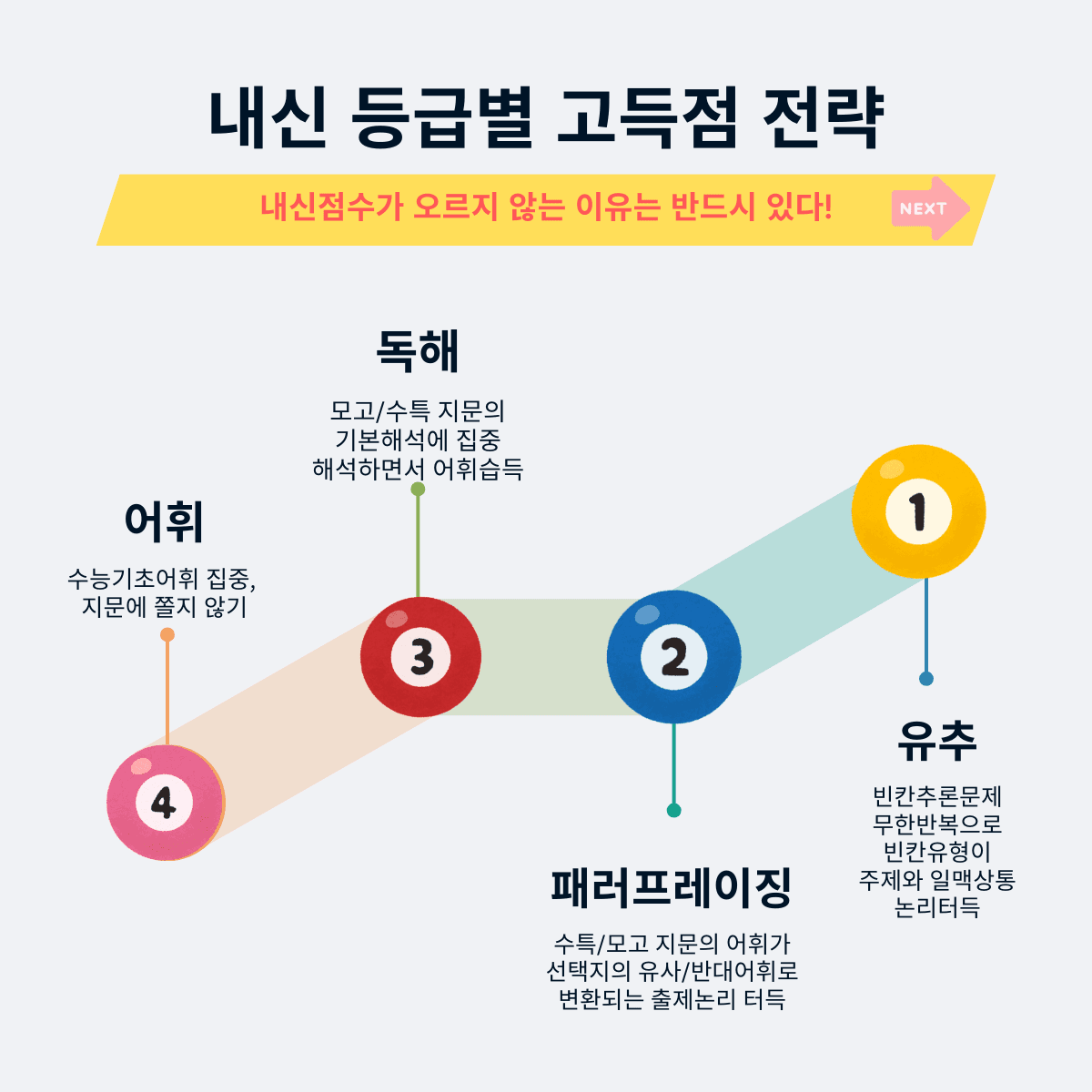 2027 수특영어 변형문제 내신출제유력 1-9강 249제(통합)_promotion