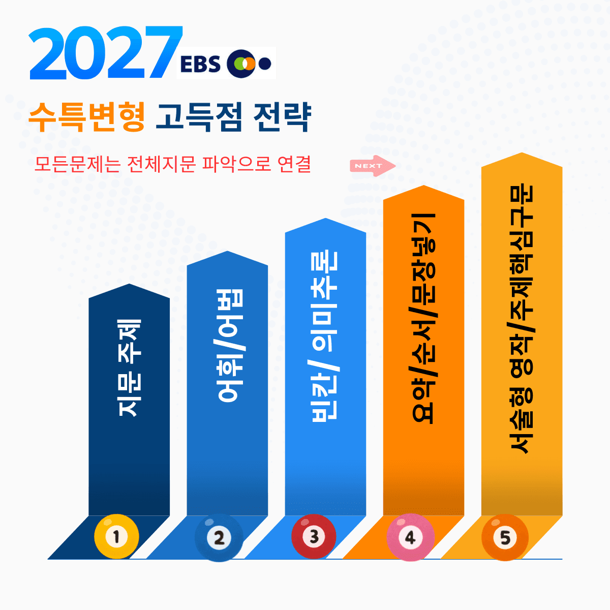 2027 수특영어 변형문제 내신출제유력 1-9강 249제(통합)_promotion