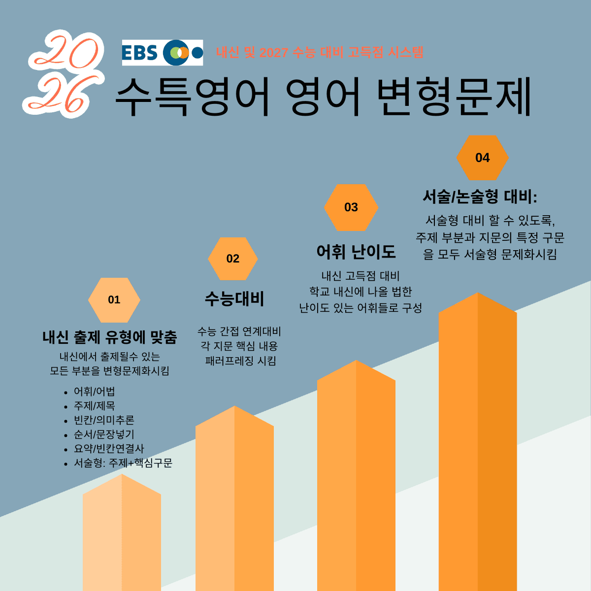 2027 수특영어 변형문제 내신출제유력 1-9강 249제(통합)_promotion